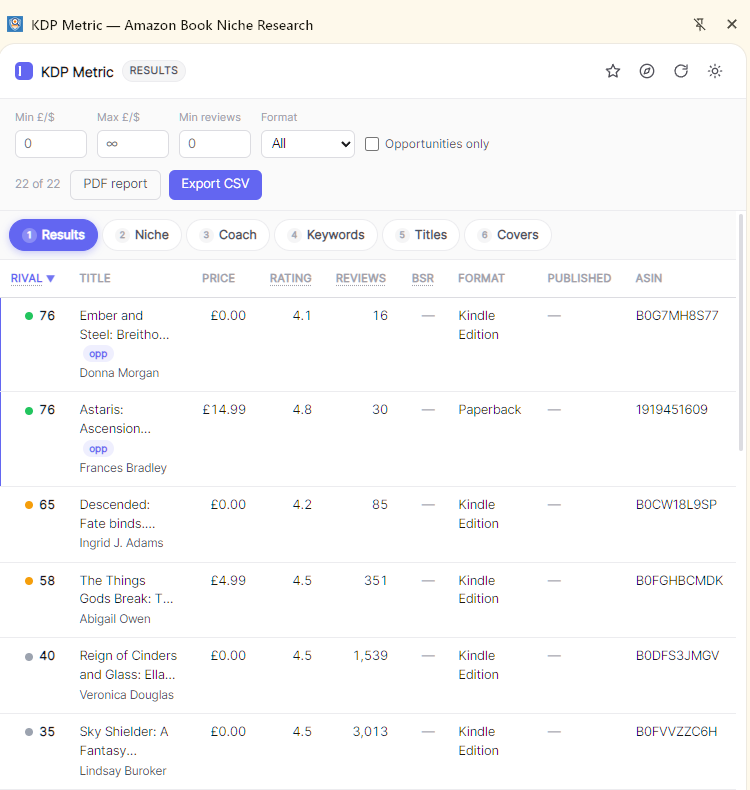 KDP Metric side panel showing a niche grade and book analysis